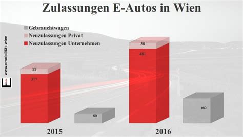 autos in wien kaufen.